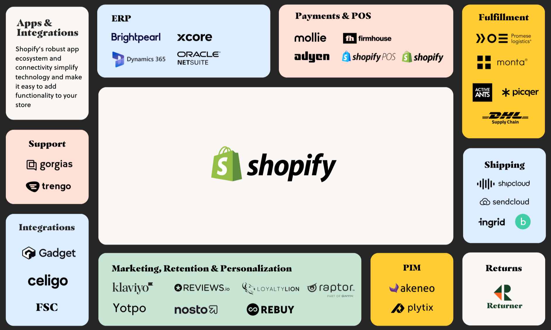 Shopify Ecosystem