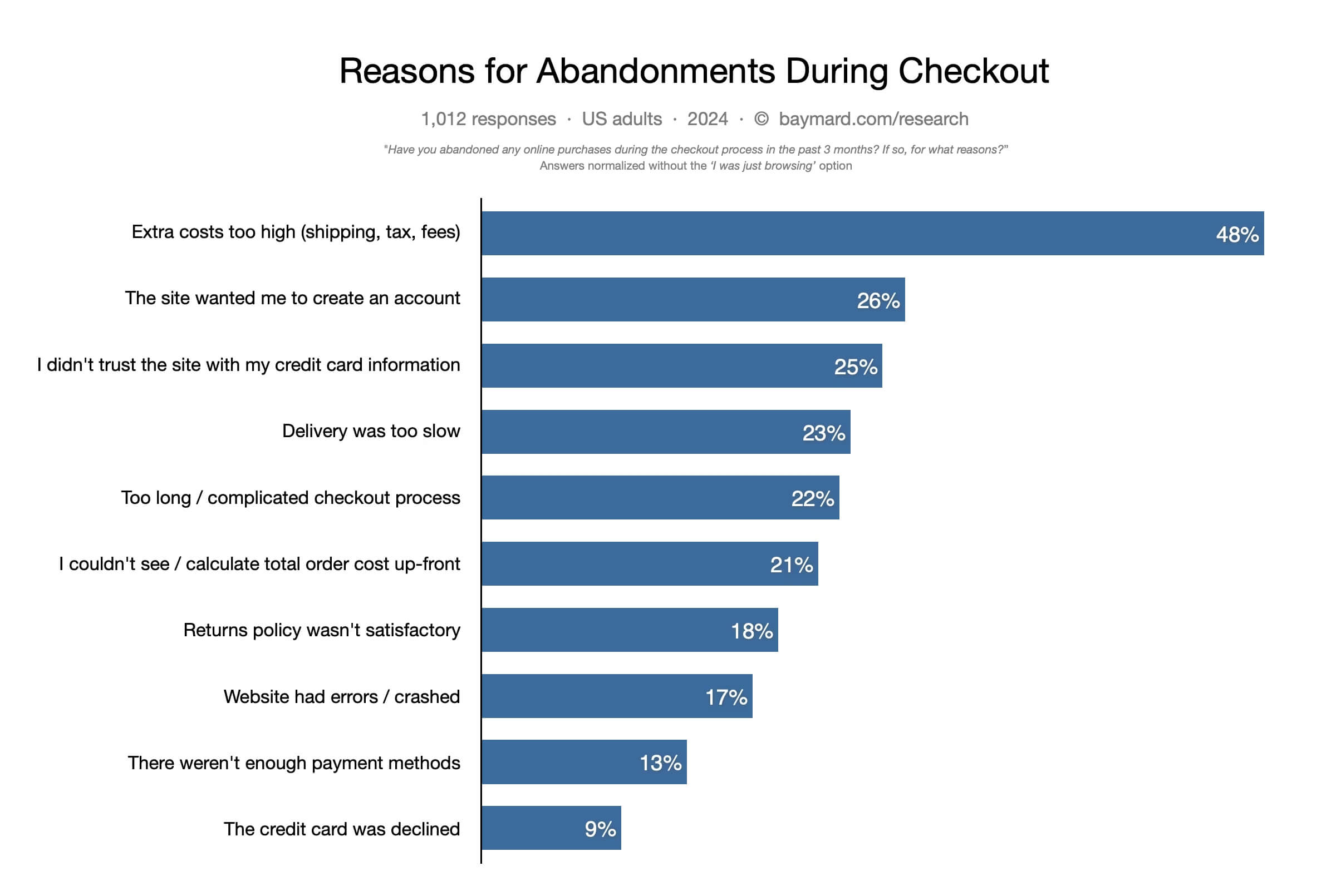 cart-abandonment-stats (1)