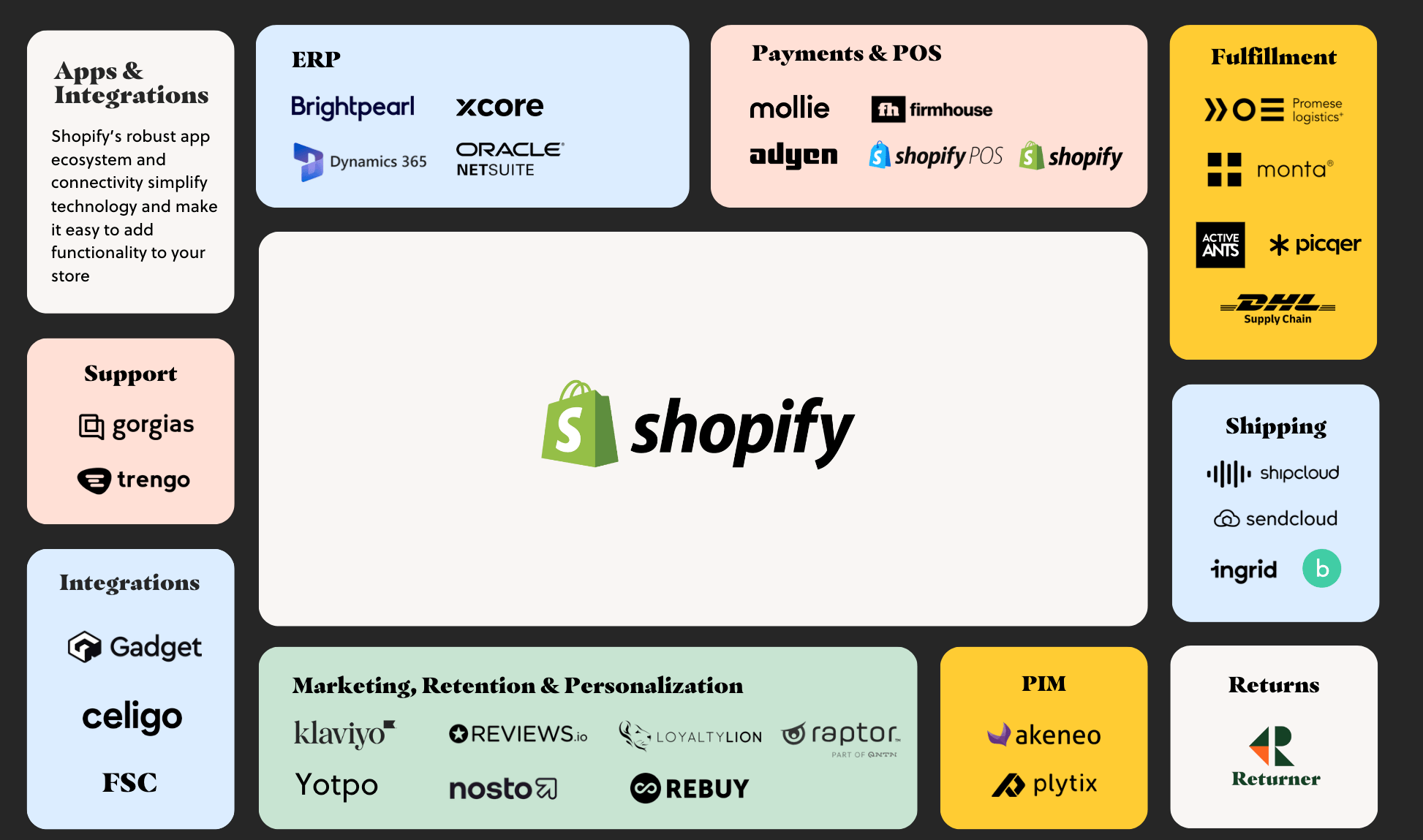 apps-integrations-shopify
