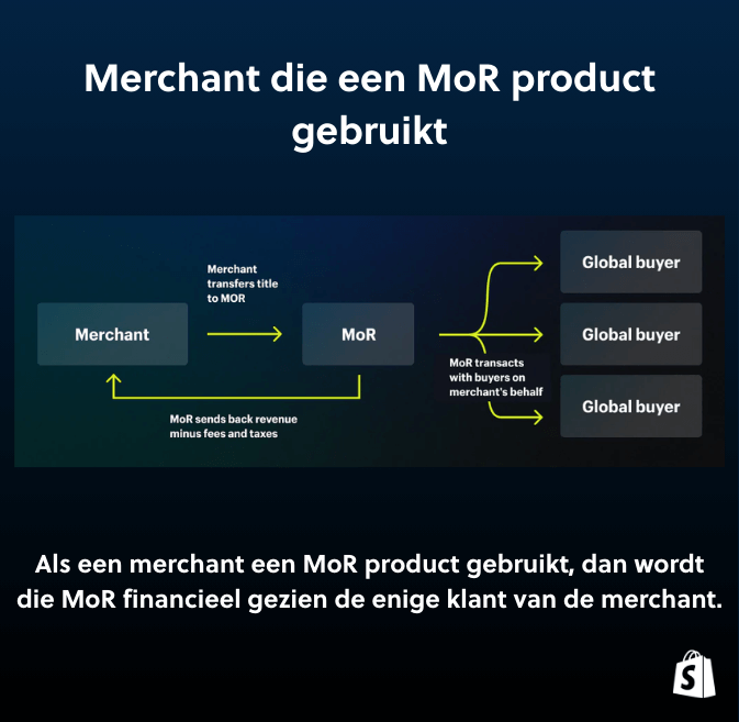 merchant-gebruikt-mor-product